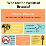 Cyclists in Brussels